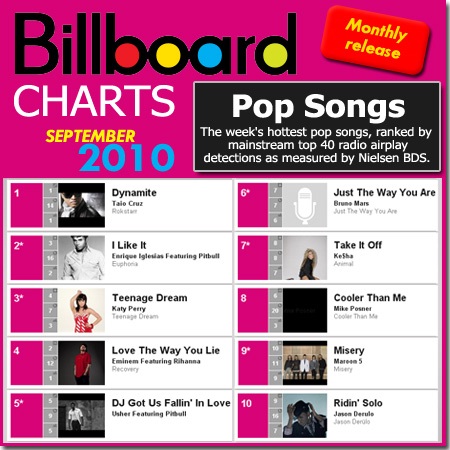 Billboard album chart. Чарт биллборд. CLIPYOU чарт. Билборд музыкальный чат. Билборд музыкальный чарт.